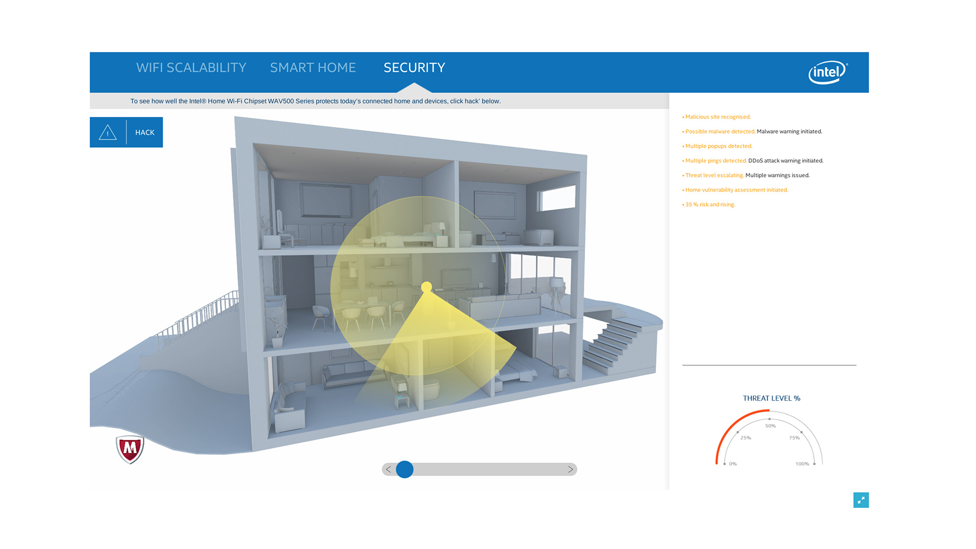 immersive applications intel smart home security