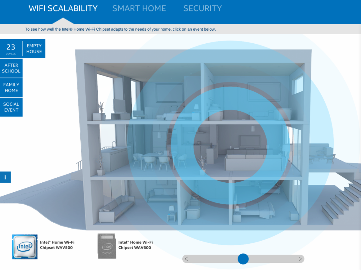 Immersive applications showing intel smart home empty house